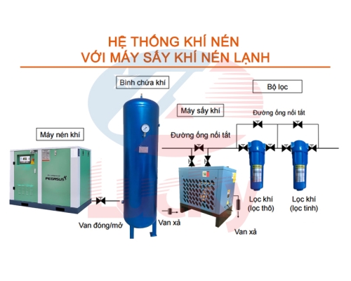 THI CÔNG HỆ THỐNG KHÍ NÉN